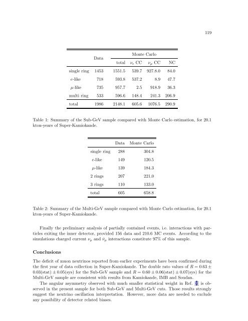 Proc. Neutrino Astrophysics - MPP Theory Group