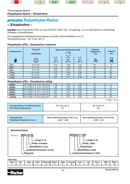 Katalog 4460-DE - Elbe Hydraulik