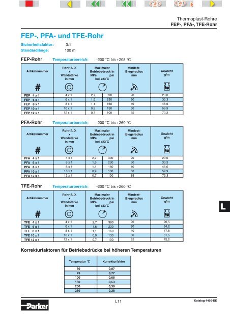 Katalog 4460-DE - Elbe Hydraulik