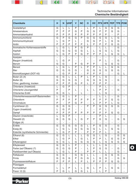 Katalog 4460-DE - Elbe Hydraulik