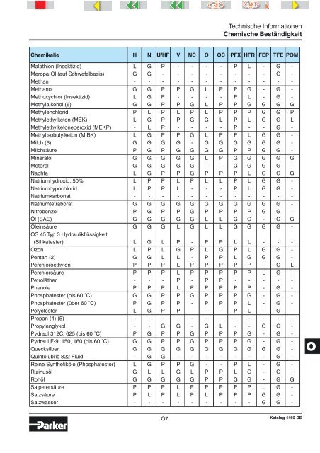 Katalog 4460-DE - Elbe Hydraulik