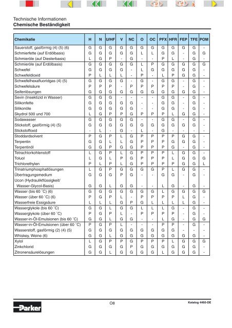 Katalog 4460-DE - Elbe Hydraulik