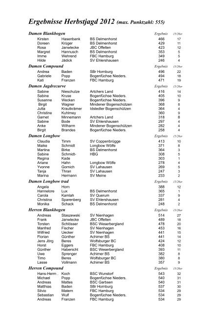 Ergebnisse Herbstjagd 2012 (max. Punktzahl: 555)