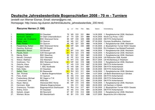 Deutsche Jahresbestenliste Bogenschießen 2008 - 70 m - RSG Düren