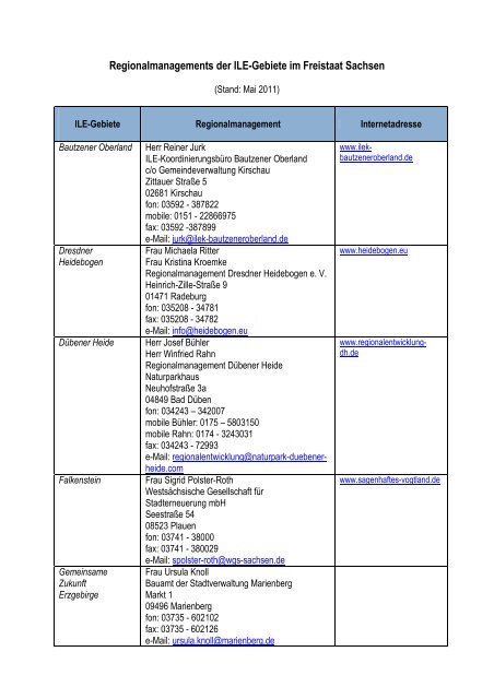 Regionalmanagements der ILE-Gebiete im Freistaat Sachsen