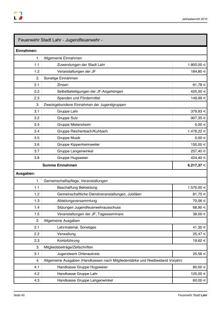 Feuerw ehr Stadt Lahr Jahresbericht 2010 - Feuerwehr Lahr