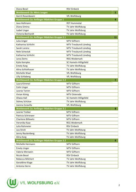 Teilnehmerliste für den - VfL Wolfsburg