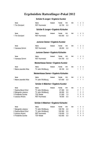 Ergebnisliste Rattenfänger-Pokal 2012 - RESC Hameln