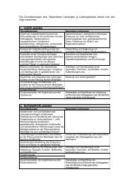 Leistungsbild Landschaftsarchitektur - Planung.pdf download