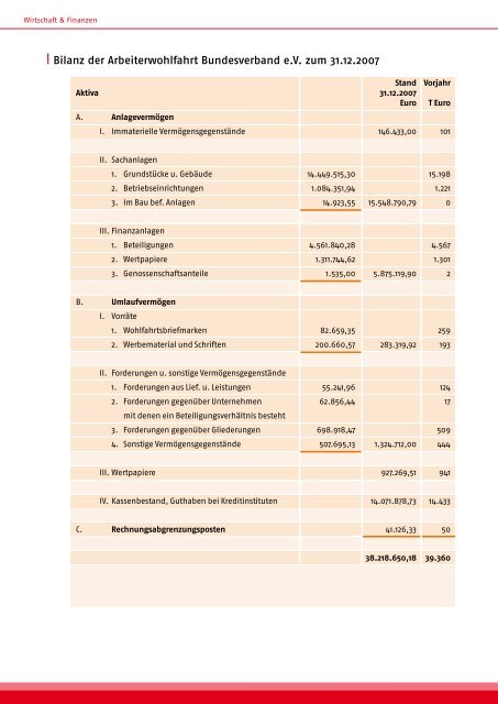 Verbandsbericht 2007 - Hans Gerhard Rötters