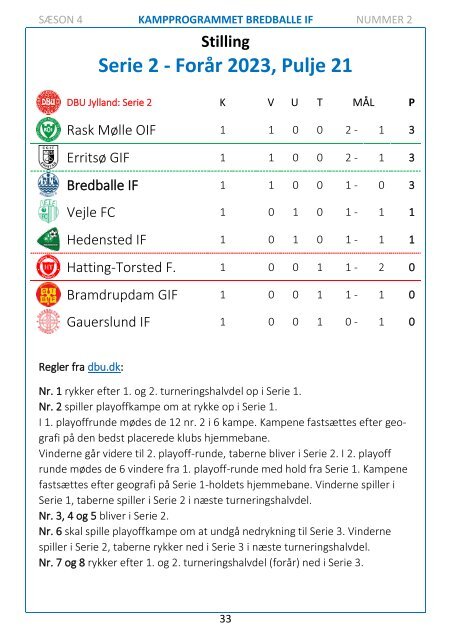 2023 - Nr. 02 - Bredballe IF - SGI Fodbold - 310323