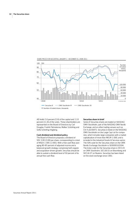 SECURITAS AB Annual Report 2011