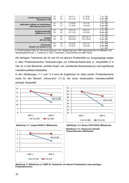 Abschlussbericht - UKSH Universitätsklinikum Schleswig-Holstein