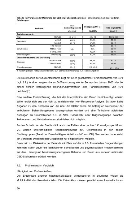 Abschlussbericht - UKSH Universitätsklinikum Schleswig-Holstein