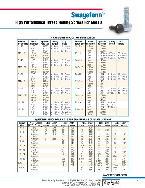 Specialty Screws - Interstate Screw Corporation