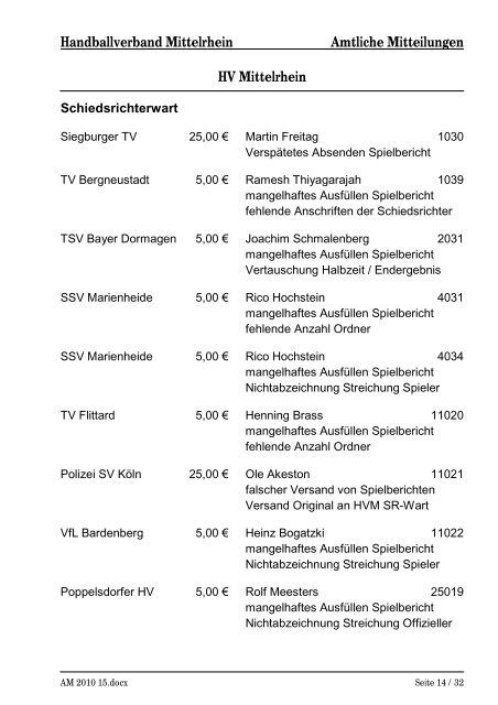 AM 15/10 (pdf) - Handballkreis Köln/Rheinberg