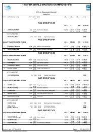 results list - Fina World Masters Championships 2012