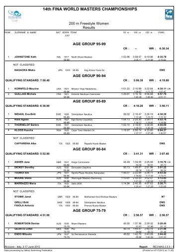 results list - Fina World Masters Championships 2012