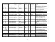 Ag Engr Graduate Database Degree YeDegree DoubleMajor Last ...