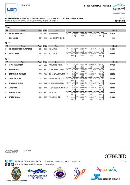 Protokoll-Auszug - SG SSF Marl-Hüls