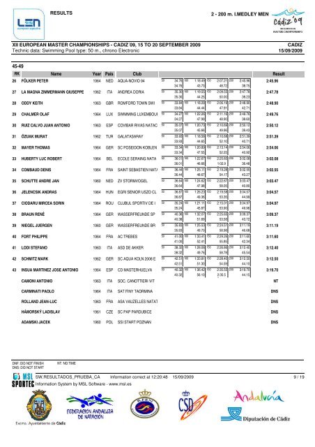 Protokoll-Auszug - SG SSF Marl-Hüls