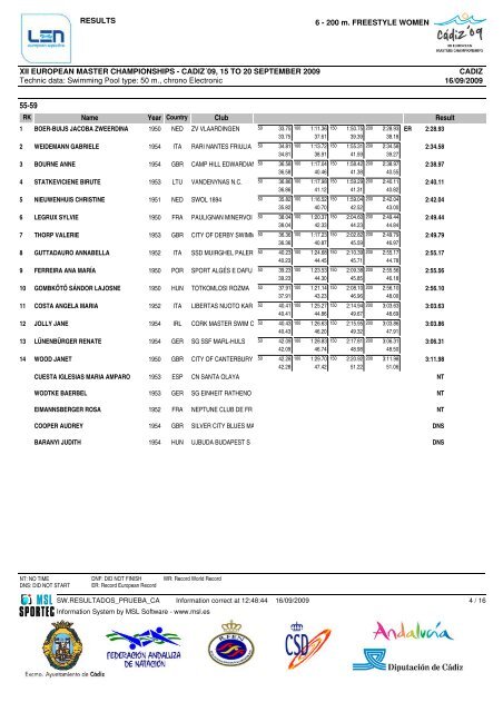 Protokoll-Auszug - SG SSF Marl-Hüls