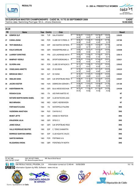 Protokoll-Auszug - SG SSF Marl-Hüls