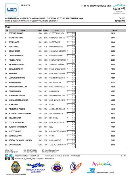 Protokoll-Auszug - SG SSF Marl-Hüls