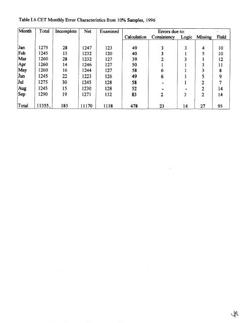 The 1995/1996 Household Income, Expenditure - (PDF, 101 mb ...