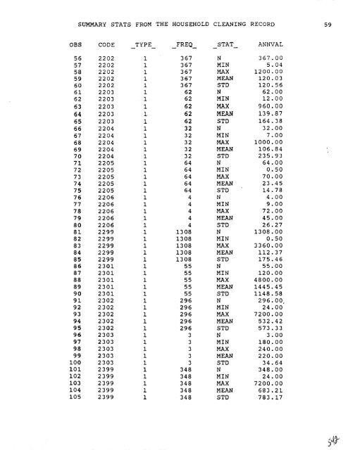 The 1995/1996 Household Income, Expenditure - (PDF, 101 mb ...