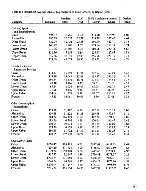 The 1995/1996 Household Income, Expenditure - (PDF, 101 mb ...