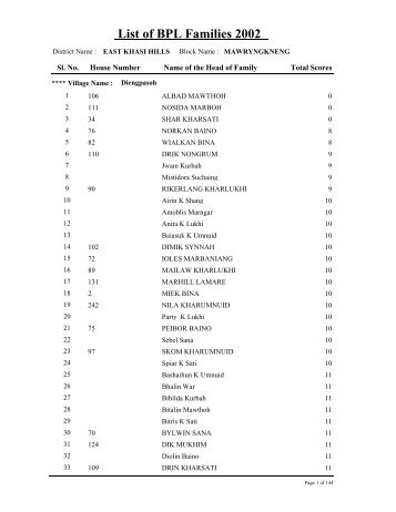 List of BPL Families 2002