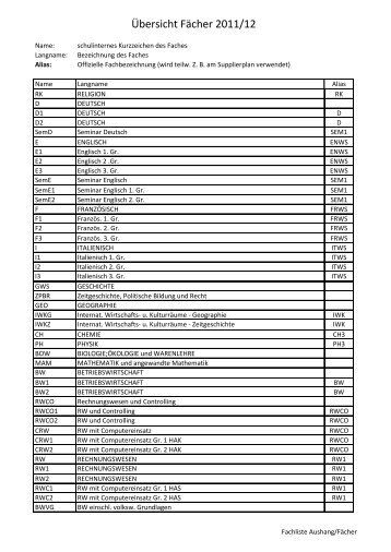 Übersicht Fächer 2011/12