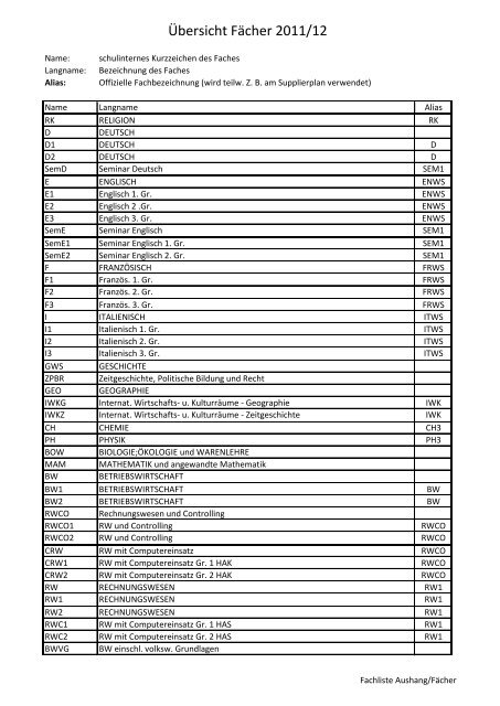 Übersicht Fächer 2011/12