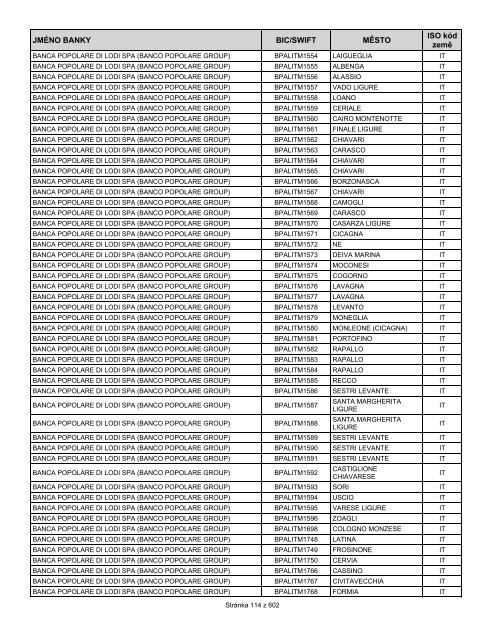 Přehled bank podporujících SEPA EuroPlatby