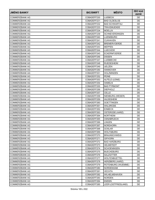 Přehled bank podporujících SEPA EuroPlatby