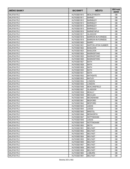 Přehled bank podporujících SEPA EuroPlatby