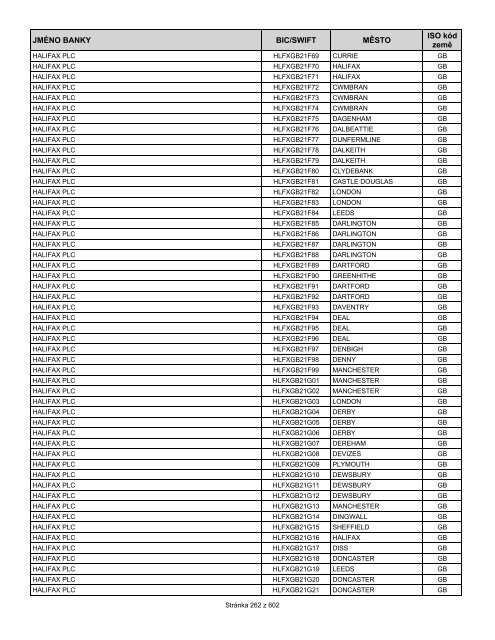 Přehled bank podporujících SEPA EuroPlatby