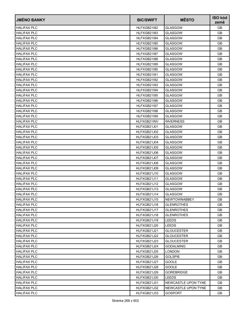 Přehled bank podporujících SEPA EuroPlatby