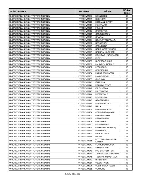 Přehled bank podporujících SEPA EuroPlatby