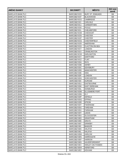 Přehled bank podporujících SEPA EuroPlatby