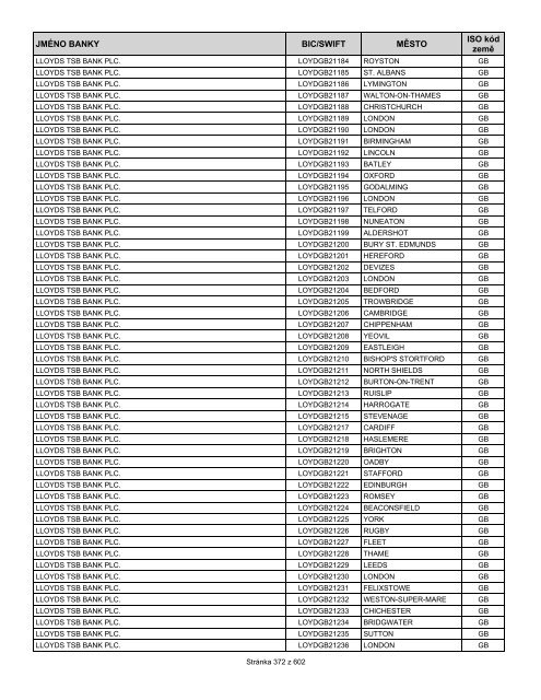 Přehled bank podporujících SEPA EuroPlatby