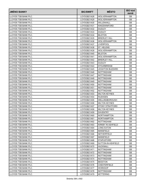 Přehled bank podporujících SEPA EuroPlatby