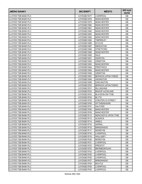 Přehled bank podporujících SEPA EuroPlatby