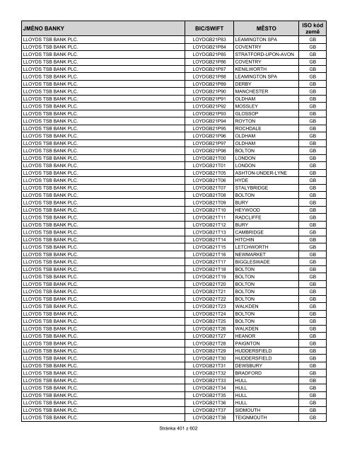 Přehled bank podporujících SEPA EuroPlatby