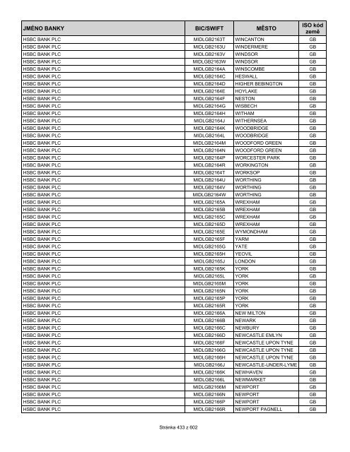 Přehled bank podporujících SEPA EuroPlatby