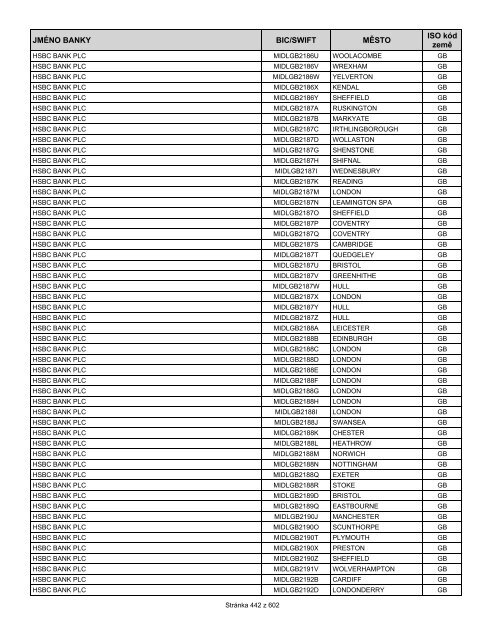 Přehled bank podporujících SEPA EuroPlatby