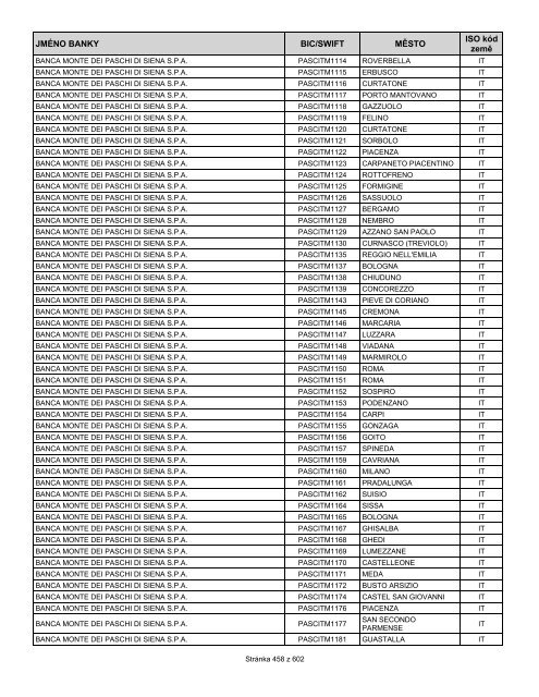 Přehled bank podporujících SEPA EuroPlatby