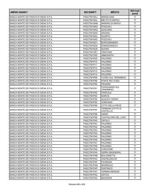 Přehled bank podporujících SEPA EuroPlatby