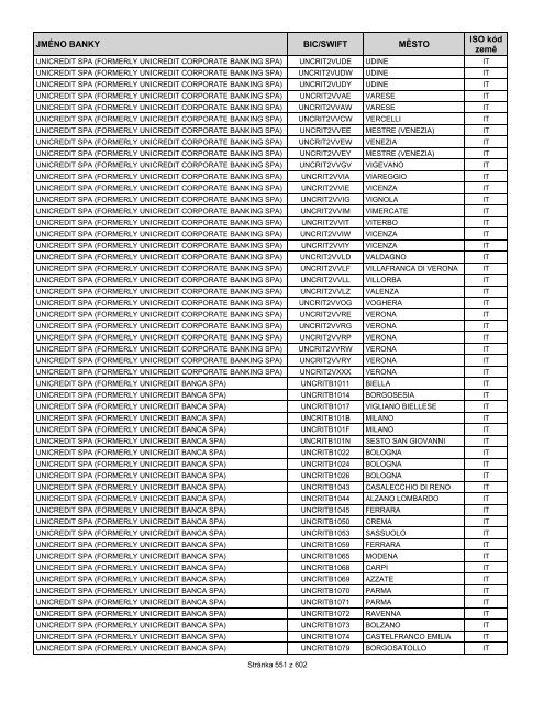 Přehled bank podporujících SEPA EuroPlatby